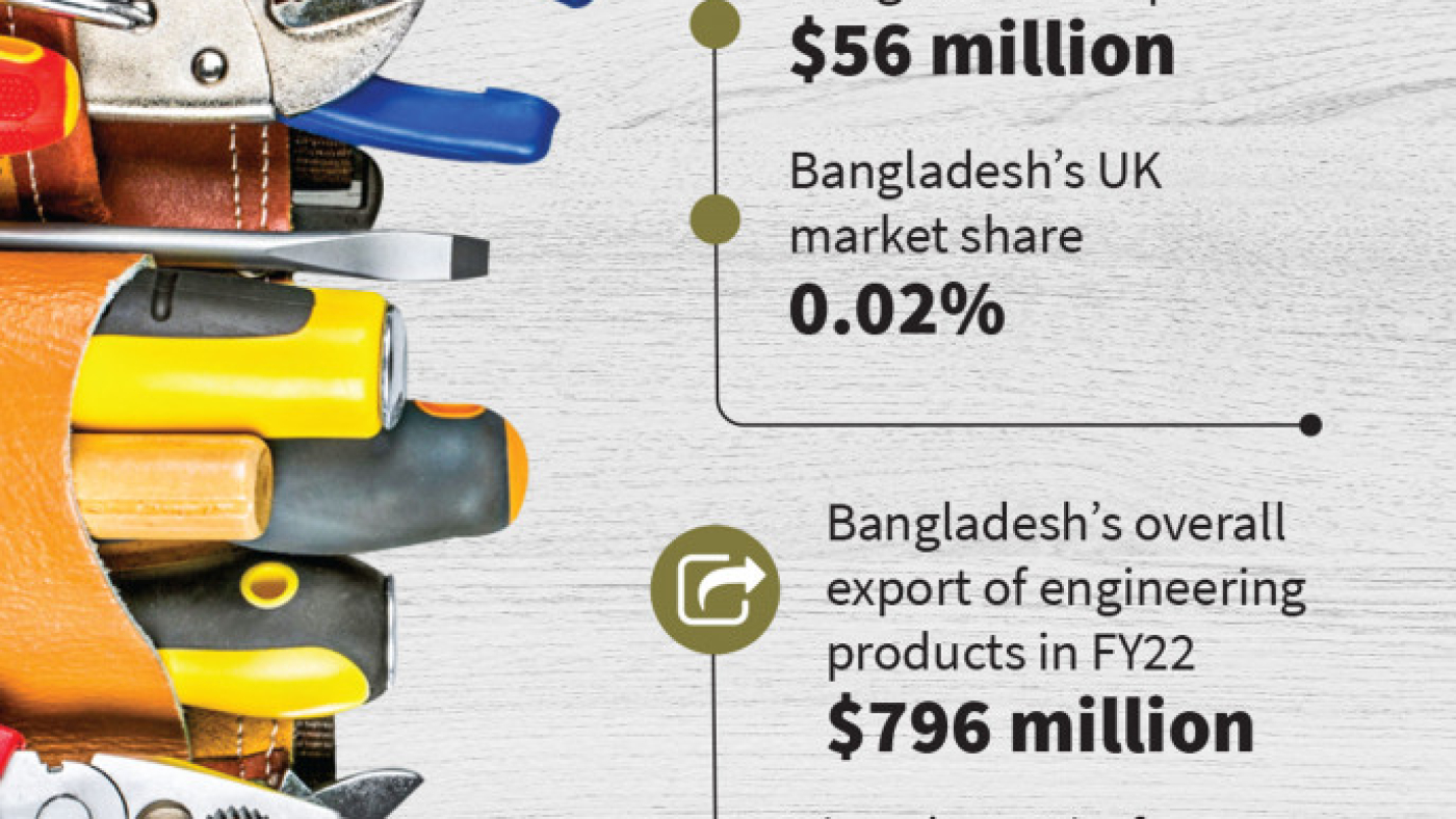 bangladeshs-light-engineering-products-in-uk-market-in-2021