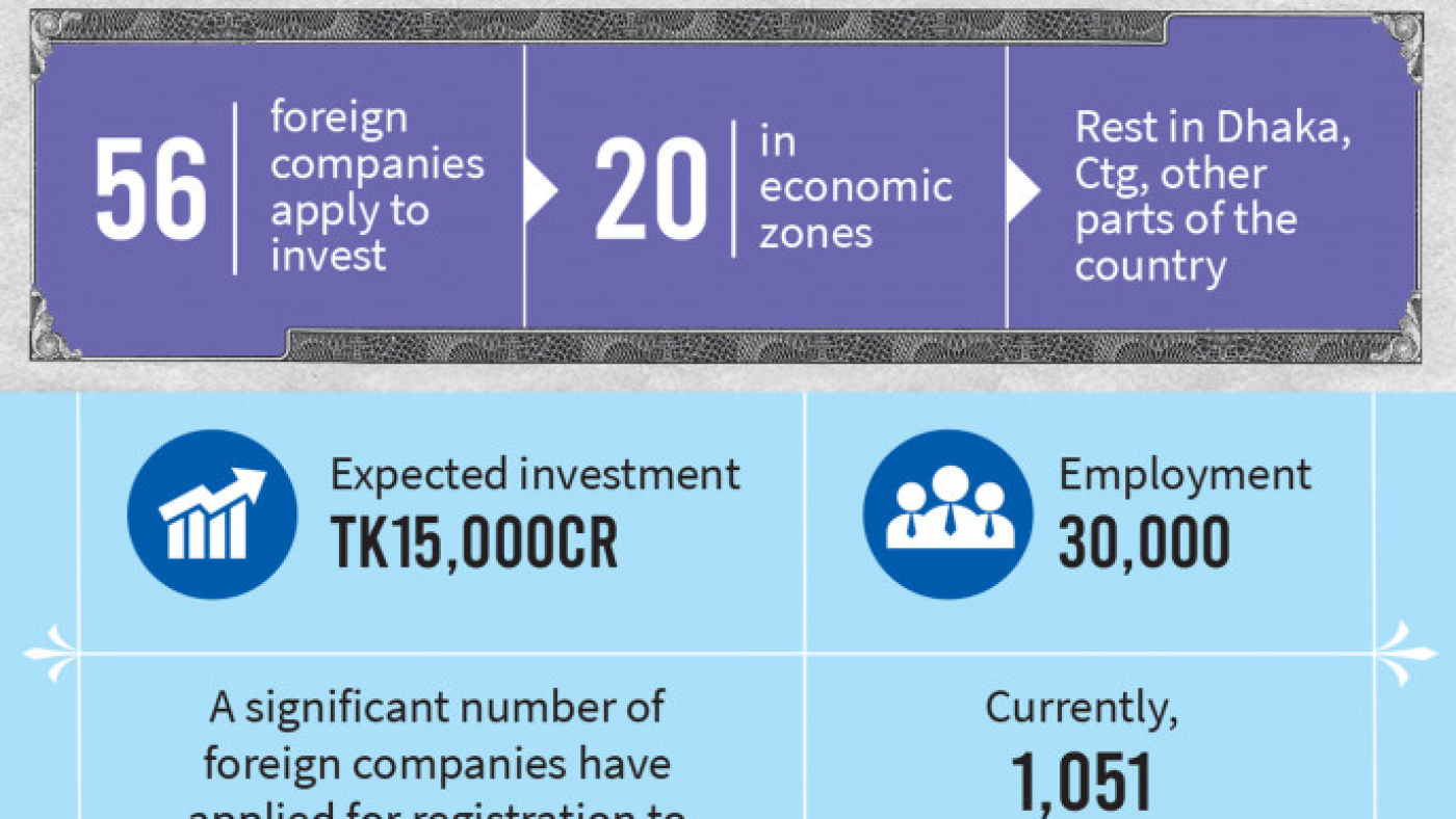 p1_infograph_investment-in-pipeline