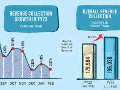 p1_infograph_revenue-collection_feb-2023
