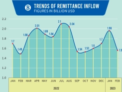 trends-of-remittance-inflow