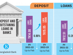 deposit-and-outstanding-loans