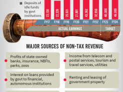 infograph_non-tax-revenue