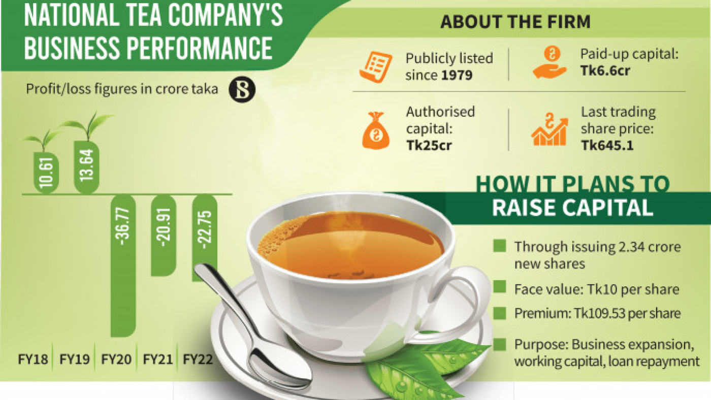 lead-info_national-tea-company