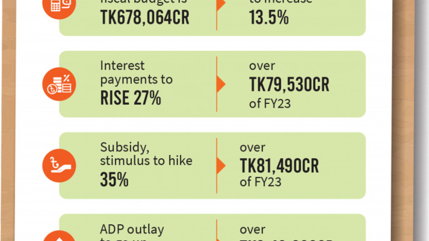p1_infograph_fy2023-24-budget-figures