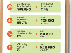 p1_infograph_fy2023-24-budget-figures