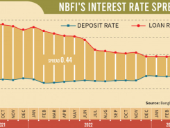 infograph_nbfis-interest-rate-spread