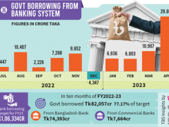 p1_infograph_govt-borrowing-from-banking-system