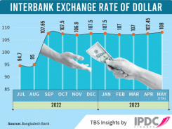 p1_infograph_interbank-exchange-rate-of-dollar