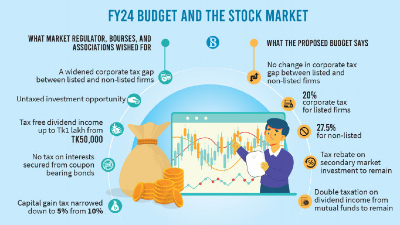 p10_info_fy24-budget-and-the-stock-market