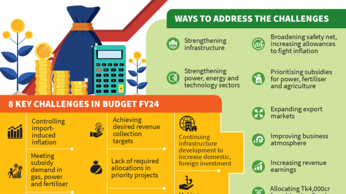 p1_highlights_budget-fy24-challenges-and-ways-out