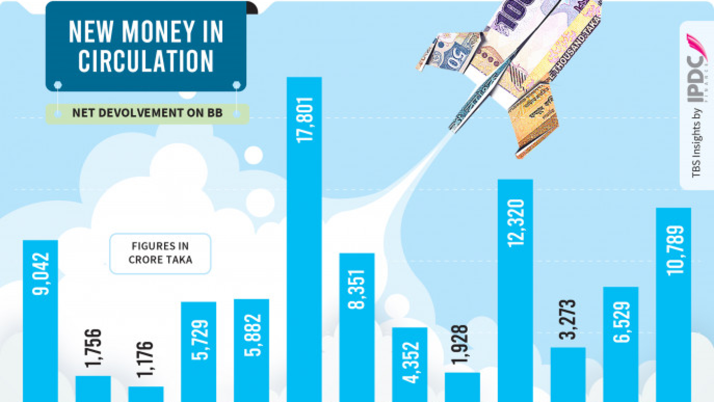 p1_infograph_new-money-in-circulation