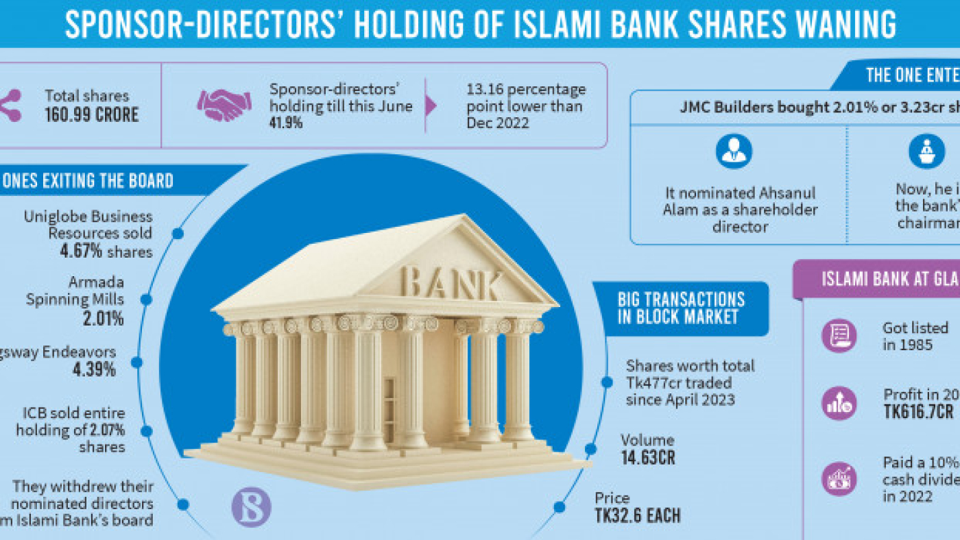 p7_lead-info_islami-bank_0