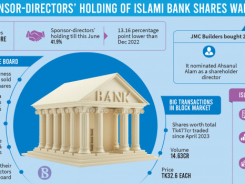 p7_lead-info_islami-bank_0