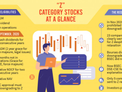 p7_lead-info_z_category-stocks-at-a-glance