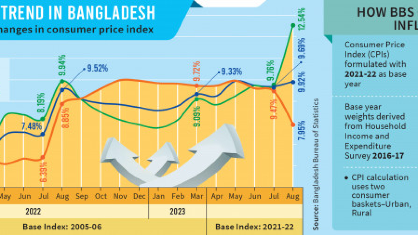 p1_inflation-trend-in-bangladesh