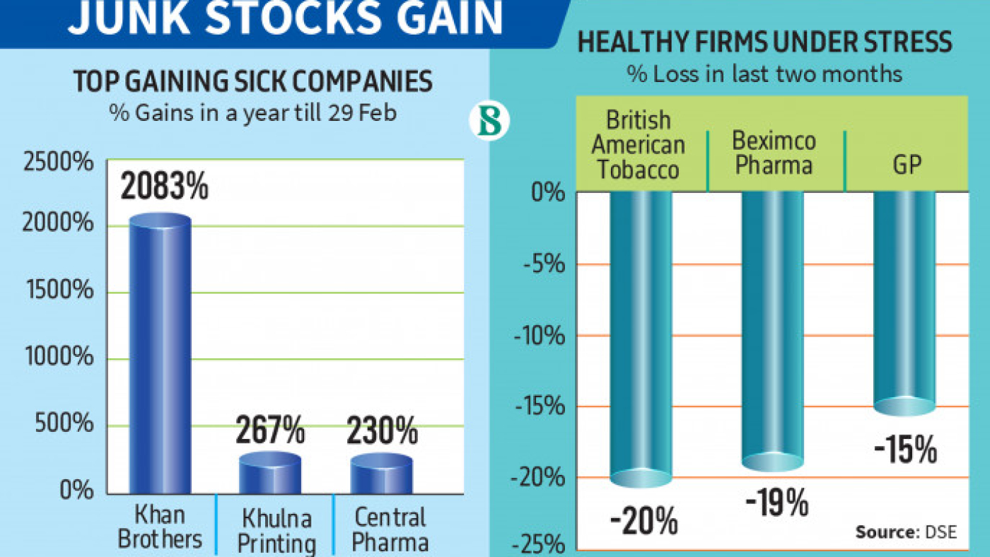 p1_infograph_junk-stocks-gain_1