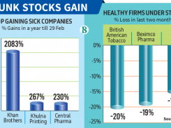 p1_infograph_junk-stocks-gain_1