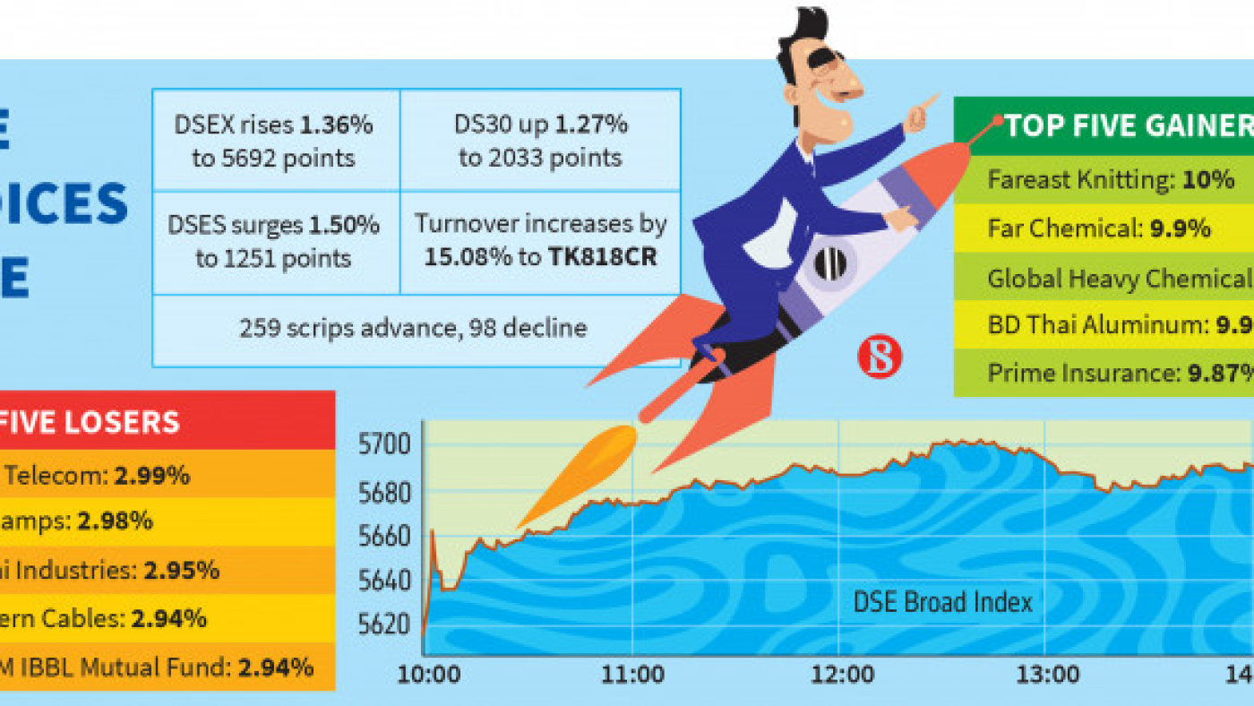 p7_lead_info-daily-market_0