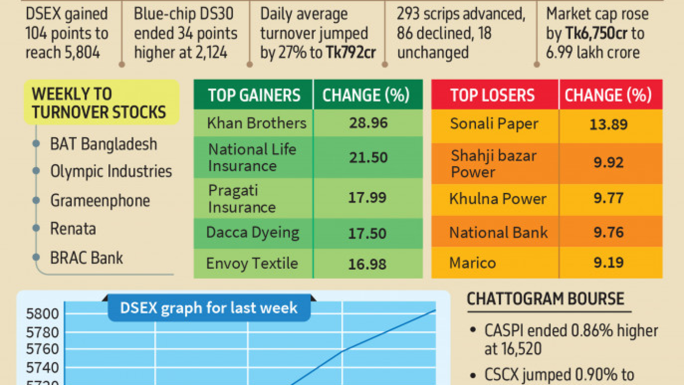 p9_weekly-market-29-august