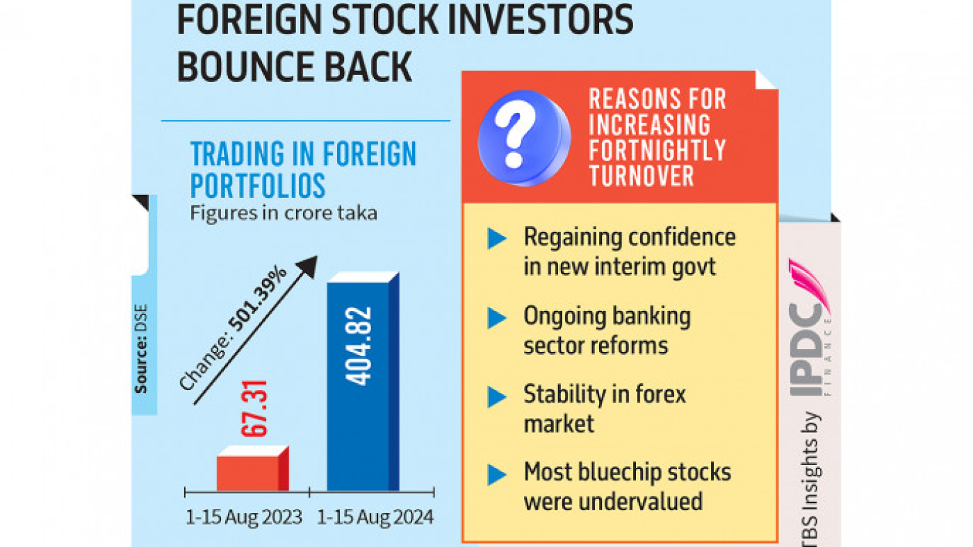 pano_foreign_investor_01_0