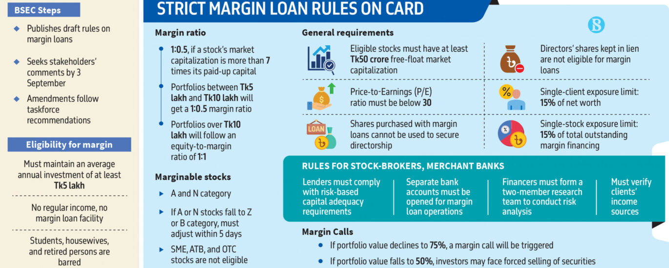 stock exchange dhaka, dhaka stock exchange live, dsebd news, dhaka stock exchange today, dhaka stock exchange market price, dhaka stock exchange index, dhaka stock exchange latest share price, dhaka stock exchange share price, dhaka stock exchange indices, bd share newspaper, bd share news, dhaka stock exchange ltd, www.dhaka stock exchange, dhaka stock, ঢাকা স্টক এক্সচেঞ্জ, dhaka stock exchange by trade code, stock bangladesh news, dsc stock exchange, dhaka stock exchange agm, dhaka stock exchange today market price,