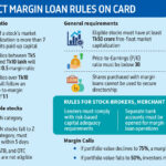 No margin without regular income, Tk5 lakh investment in stock market: Draft rules