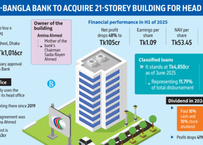 stock exchange dhaka dhaka stock exchange live dsebd news dhaka stock exchange today dhaka stock exchange market price dhaka stock exchange index dhaka stock exchange latest share price dhaka stock exchange share price dhaka stock exchange indices bd share newspaper bd share news dhaka stock exchange ltd www.dhaka stock exchange dhaka stock ঢাকা স্টক এক্সচেঞ্জ dhaka stock exchange by trade code stock bangladesh news dsc stock exchange dhaka stock exchange agm dhaka stock exchange today market price