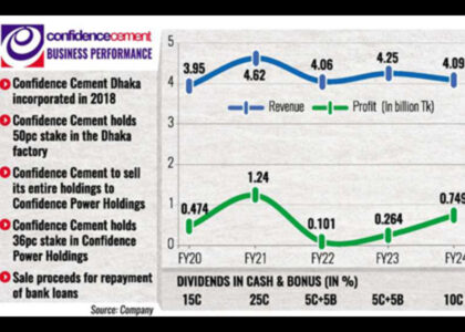 stock exchange dhaka dhaka stock exchange live dsebd news dhaka stock exchange today dhaka stock exchange market price dhaka stock exchange index dhaka stock exchange latest share price dhaka stock exchange share price dhaka stock exchange indices bd share newspaper bd share news dhaka stock exchange ltd www.dhaka stock exchange dhaka stock ঢাকা স্টক এক্সচেঞ্জ dhaka stock exchange by trade code stock bangladesh news dsc stock exchange dhaka stock exchange agm dhaka stock exchange today market price