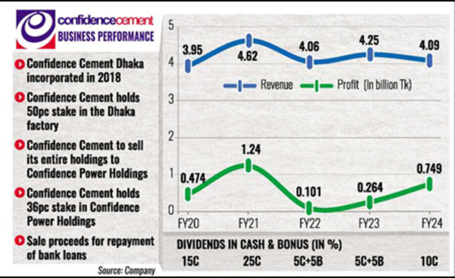 stock exchange dhaka dhaka stock exchange live dsebd news dhaka stock exchange today dhaka stock exchange market price dhaka stock exchange index dhaka stock exchange latest share price dhaka stock exchange share price dhaka stock exchange indices bd share newspaper bd share news dhaka stock exchange ltd www.dhaka stock exchange dhaka stock ঢাকা স্টক এক্সচেঞ্জ dhaka stock exchange by trade code stock bangladesh news dsc stock exchange dhaka stock exchange agm dhaka stock exchange today market price