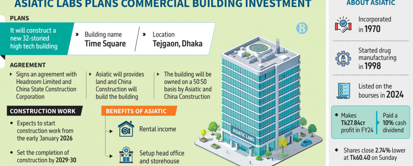 stock exchange dhaka dhaka stock exchange live dsebd news dhaka stock exchange today dhaka stock exchange market price dhaka stock exchange index dhaka stock exchange latest share price dhaka stock exchange share price dhaka stock exchange indices bd share newspaper bd share news dhaka stock exchange ltd www.dhaka stock exchange dhaka stock ঢাকা স্টক এক্সচেঞ্জ dhaka stock exchange by trade code stock bangladesh news dsc stock exchange dhaka stock exchange agm dhaka stock exchange today market price