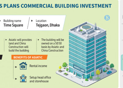 stock exchange dhaka dhaka stock exchange live dsebd news dhaka stock exchange today dhaka stock exchange market price dhaka stock exchange index dhaka stock exchange latest share price dhaka stock exchange share price dhaka stock exchange indices bd share newspaper bd share news dhaka stock exchange ltd www.dhaka stock exchange dhaka stock ঢাকা স্টক এক্সচেঞ্জ dhaka stock exchange by trade code stock bangladesh news dsc stock exchange dhaka stock exchange agm dhaka stock exchange today market price
