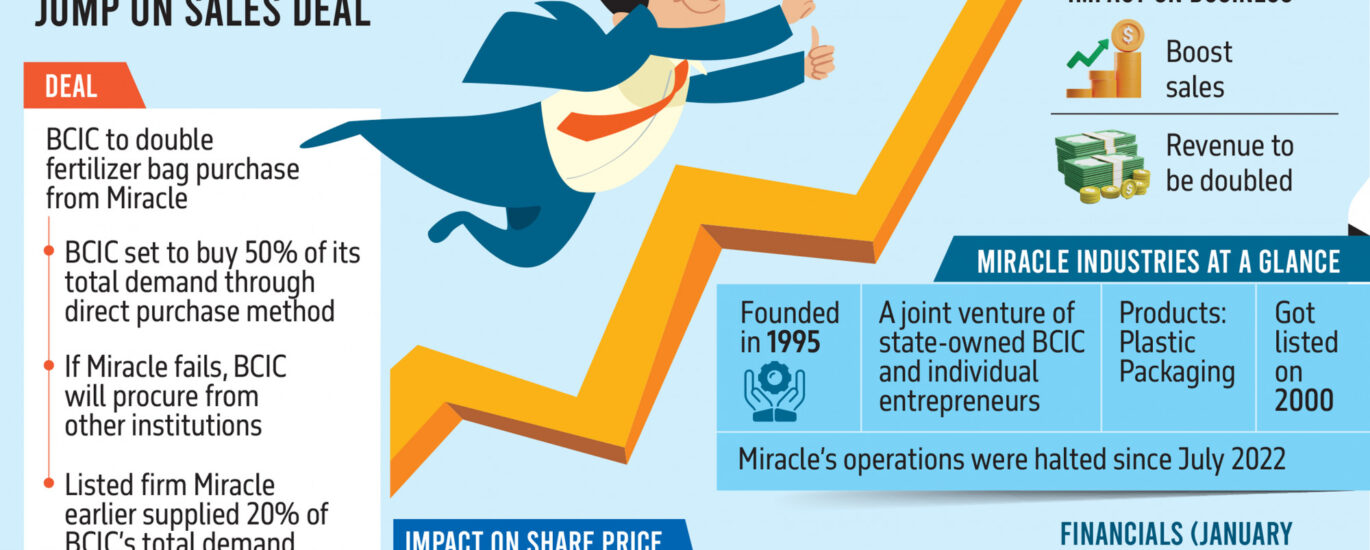 stock exchange dhaka dhaka stock exchange live dsebd news dhaka stock exchange today dhaka stock exchange market price dhaka stock exchange index dhaka stock exchange latest share price dhaka stock exchange share price dhaka stock exchange indices bd share newspaper bd share news dhaka stock exchange ltd www.dhaka stock exchange dhaka stock ঢাকা স্টক এক্সচেঞ্জ dhaka stock exchange by trade code stock bangladesh news dsc stock exchange dhaka stock exchange agm dhaka stock exchange today market price