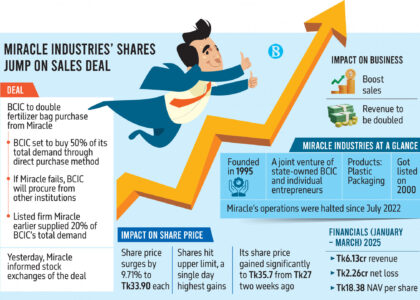 stock exchange dhaka dhaka stock exchange live dsebd news dhaka stock exchange today dhaka stock exchange market price dhaka stock exchange index dhaka stock exchange latest share price dhaka stock exchange share price dhaka stock exchange indices bd share newspaper bd share news dhaka stock exchange ltd www.dhaka stock exchange dhaka stock ঢাকা স্টক এক্সচেঞ্জ dhaka stock exchange by trade code stock bangladesh news dsc stock exchange dhaka stock exchange agm dhaka stock exchange today market price