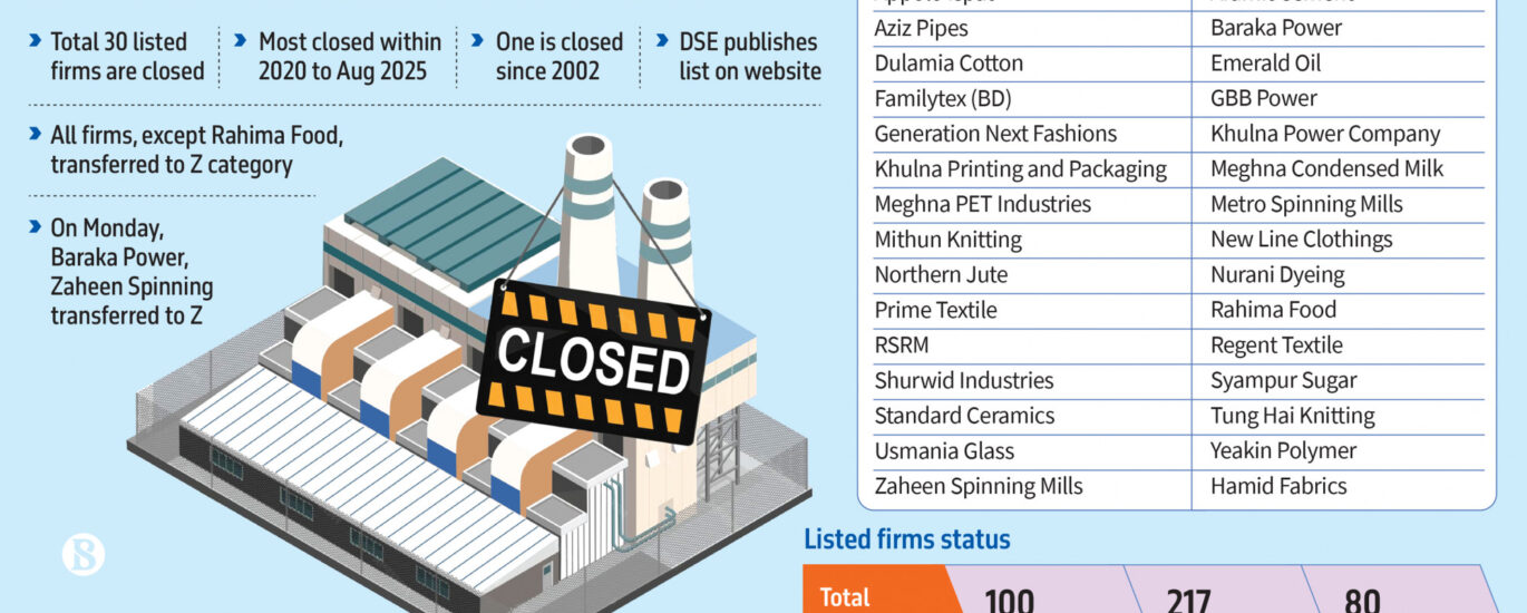 stock exchange dhaka dhaka stock exchange live dsebd news dhaka stock exchange today dhaka stock exchange market price dhaka stock exchange index dhaka stock exchange latest share price dhaka stock exchange share price dhaka stock exchange indices bd share newspaper bd share news dhaka stock exchange ltd www.dhaka stock exchange dhaka stock ঢাকা স্টক এক্সচেঞ্জ dhaka stock exchange by trade code stock bangladesh news dsc stock exchange dhaka stock exchange agm dhaka stock exchange today market price