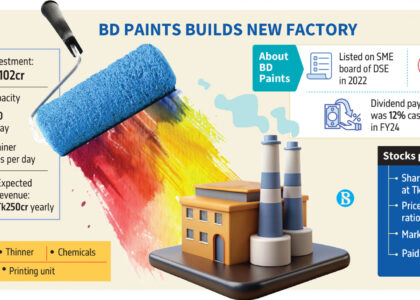 stock exchange dhaka dhaka stock exchange live dsebd news dhaka stock exchange today dhaka stock exchange market price dhaka stock exchange index dhaka stock exchange latest share price dhaka stock exchange share price dhaka stock exchange indices bd share newspaper bd share news dhaka stock exchange ltd www.dhaka stock exchange dhaka stock ঢাকা স্টক এক্সচেঞ্জ dhaka stock exchange by trade code stock bangladesh news dsc stock exchange dhaka stock exchange agm dhaka stock exchange today market price