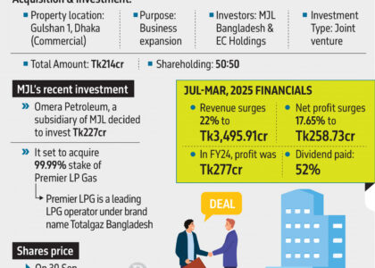 stock exchange dhaka dhaka stock exchange live dsebd news dhaka stock exchange today dhaka stock exchange market price dhaka stock exchange index dhaka stock exchange latest share price dhaka stock exchange share price dhaka stock exchange indices bd share newspaper bd share news dhaka stock exchange ltd www.dhaka stock exchange dhaka stock ঢাকা স্টক এক্সচেঞ্জ dhaka stock exchange by trade code stock bangladesh news dsc stock exchange dhaka stock exchange agm dhaka stock exchange today market price