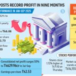 BRAC Bank becomes first local lender to cross Tk1,500cr profit