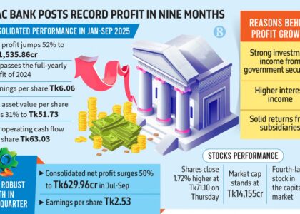 stock exchange dhaka dhaka stock exchange live dsebd news dhaka stock exchange today dhaka stock exchange market price dhaka stock exchange index dhaka stock exchange latest share price dhaka stock exchange share price dhaka stock exchange indices bd share newspaper bd share news dhaka stock exchange ltd www.dhaka stock exchange dhaka stock ঢাকা স্টক এক্সচেঞ্জ dhaka stock exchange by trade code stock bangladesh news dsc stock exchange dhaka stock exchange agm dhaka stock exchange today market price