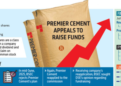 stock exchange dhaka dhaka stock exchange live dsebd news dhaka stock exchange today dhaka stock exchange market price dhaka stock exchange index dhaka stock exchange latest share price dhaka stock exchange share price dhaka stock exchange indices bd share newspaper bd share news dhaka stock exchange ltd www.dhaka stock exchange dhaka stock ঢাকা স্টক এক্সচেঞ্জ dhaka stock exchange by trade code stock bangladesh news dsc stock exchange dhaka stock exchange agm dhaka stock exchange today market price