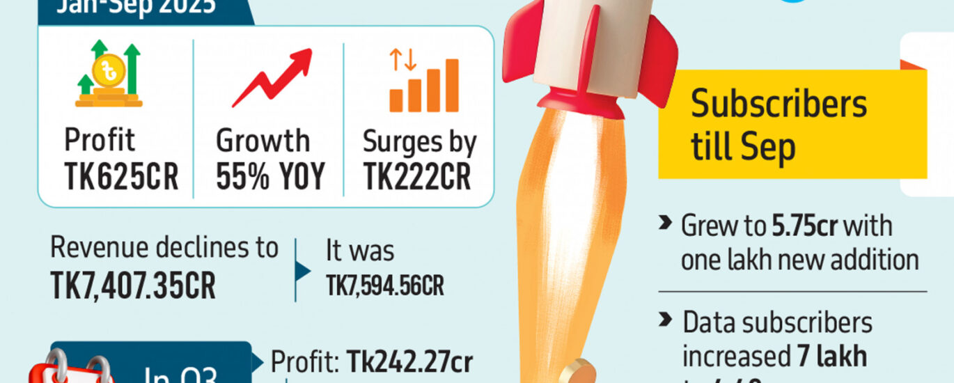 stock exchange dhaka, dhaka stock exchange live, dsebd news, dhaka stock exchange today, dhaka stock exchange market price, dhaka stock exchange index, dhaka stock exchange latest share price, dhaka stock exchange share price, dhaka stock exchange indices, bd share newspaper, bd share news, dhaka stock exchange ltd, www.dhaka stock exchange, dhaka stock, ঢাকা স্টক এক্সচেঞ্জ, dhaka stock exchange by trade code, stock bangladesh news, dsc stock exchange, dhaka stock exchange agm, dhaka stock exchange today market price,