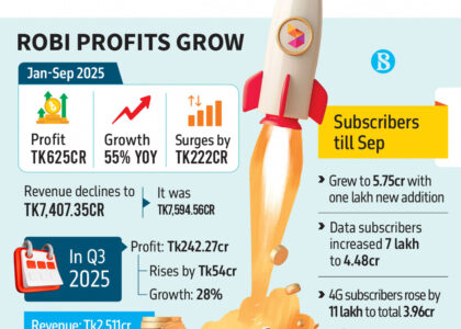 stock exchange dhaka, dhaka stock exchange live, dsebd news, dhaka stock exchange today, dhaka stock exchange market price, dhaka stock exchange index, dhaka stock exchange latest share price, dhaka stock exchange share price, dhaka stock exchange indices, bd share newspaper, bd share news, dhaka stock exchange ltd, www.dhaka stock exchange, dhaka stock, ঢাকা স্টক এক্সচেঞ্জ, dhaka stock exchange by trade code, stock bangladesh news, dsc stock exchange, dhaka stock exchange agm, dhaka stock exchange today market price,