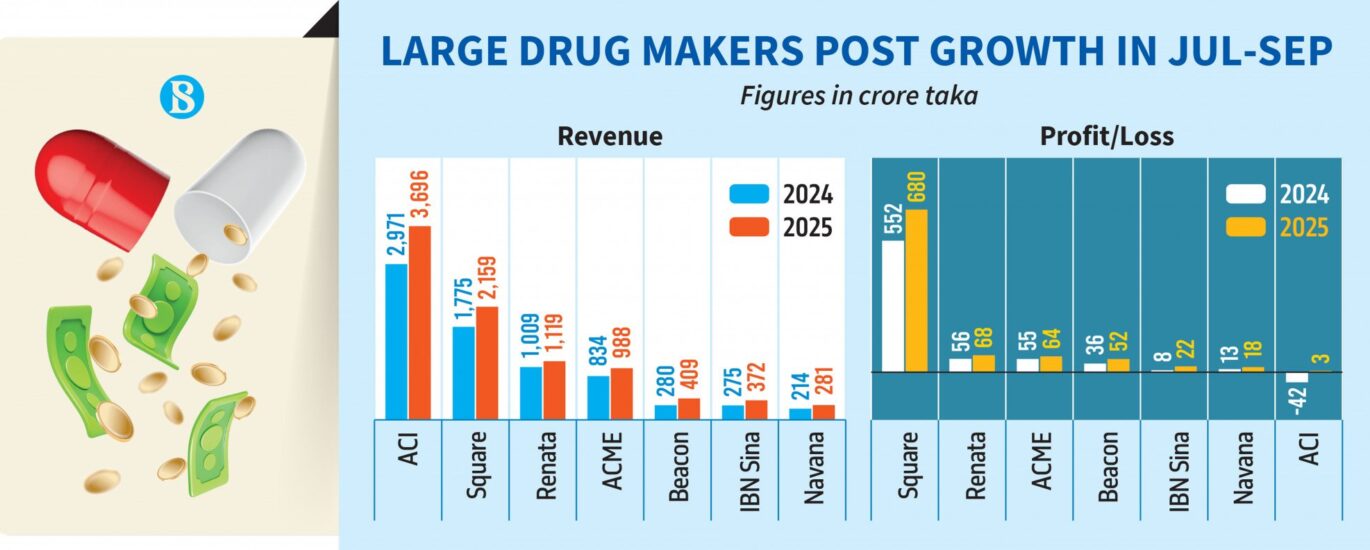 stock exchange dhaka dhaka stock exchange live dsebd news dhaka stock exchange today dhaka stock exchange market price dhaka stock exchange index dhaka stock exchange latest share price dhaka stock exchange share price dhaka stock exchange indices bd share newspaper bd share news dhaka stock exchange ltd www.dhaka stock exchange dhaka stock ঢাকা স্টক এক্সচেঞ্জ dhaka stock exchange by trade code stock bangladesh news dsc stock exchange dhaka stock exchange agm dhaka stock exchange today market price