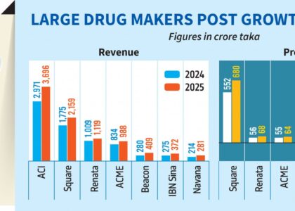 stock exchange dhaka dhaka stock exchange live dsebd news dhaka stock exchange today dhaka stock exchange market price dhaka stock exchange index dhaka stock exchange latest share price dhaka stock exchange share price dhaka stock exchange indices bd share newspaper bd share news dhaka stock exchange ltd www.dhaka stock exchange dhaka stock ঢাকা স্টক এক্সচেঞ্জ dhaka stock exchange by trade code stock bangladesh news dsc stock exchange dhaka stock exchange agm dhaka stock exchange today market price