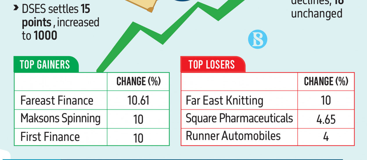 stock exchange dhaka dhaka stock exchange live dsebd news dhaka stock exchange today dhaka stock exchange market price dhaka stock exchange index dhaka stock exchange latest share price dhaka stock exchange share price dhaka stock exchange indices bd share newspaper bd share news dhaka stock exchange ltd www.dhaka stock exchange dhaka stock ঢাকা স্টক এক্সচেঞ্জ dhaka stock exchange by trade code stock bangladesh news dsc stock exchange dhaka stock exchange agm dhaka stock exchange today market price