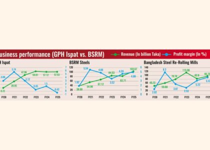 stock exchange dhaka dhaka stock exchange live dsebd news dhaka stock exchange today dhaka stock exchange market price dhaka stock exchange index dhaka stock exchange latest share price dhaka stock exchange share price dhaka stock exchange indices bd share newspaper bd share news dhaka stock exchange ltd www.dhaka stock exchange dhaka stock ঢাকা স্টক এক্সচেঞ্জ dhaka stock exchange by trade code stock bangladesh news dsc stock exchange dhaka stock exchange agm dhaka stock exchange today market price