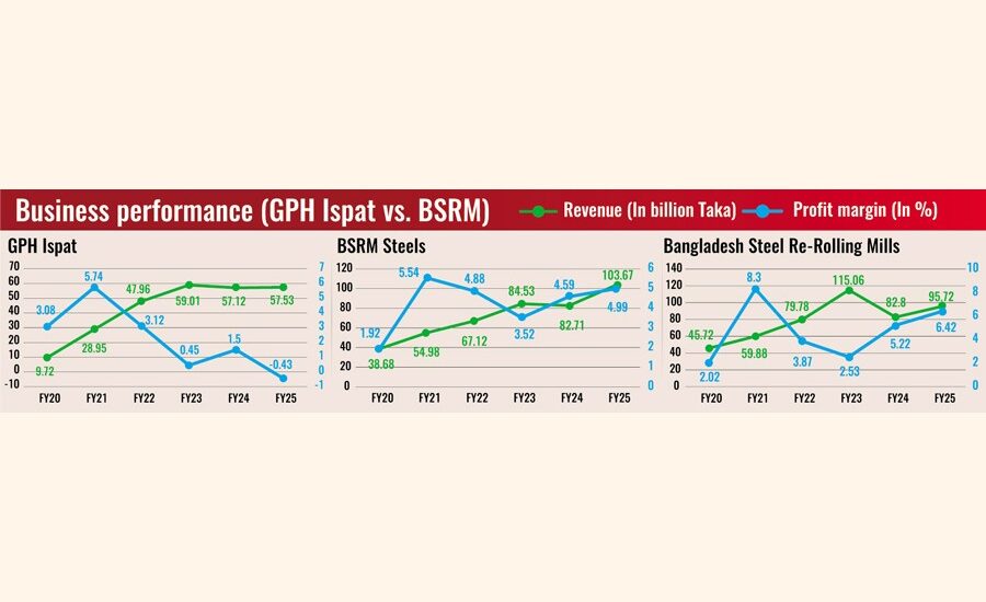 stock exchange dhaka dhaka stock exchange live dsebd news dhaka stock exchange today dhaka stock exchange market price dhaka stock exchange index dhaka stock exchange latest share price dhaka stock exchange share price dhaka stock exchange indices bd share newspaper bd share news dhaka stock exchange ltd www.dhaka stock exchange dhaka stock ঢাকা স্টক এক্সচেঞ্জ dhaka stock exchange by trade code stock bangladesh news dsc stock exchange dhaka stock exchange agm dhaka stock exchange today market price
