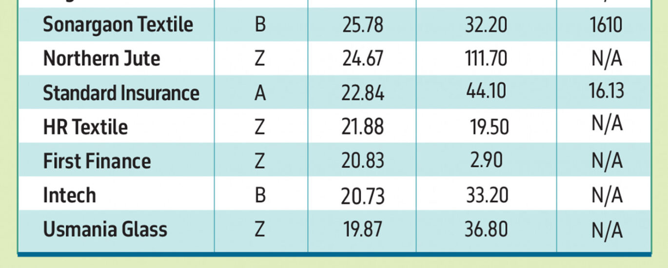 stock exchange dhaka dhaka stock exchange live dsebd news dhaka stock exchange today dhaka stock exchange market price dhaka stock exchange index dhaka stock exchange latest share price dhaka stock exchange share price dhaka stock exchange indices bd share newspaper bd share news dhaka stock exchange ltd www.dhaka stock exchange dhaka stock ঢাকা স্টক এক্সচেঞ্জ dhaka stock exchange by trade code stock bangladesh news dsc stock exchange dhaka stock exchange agm dhaka stock exchange today market price