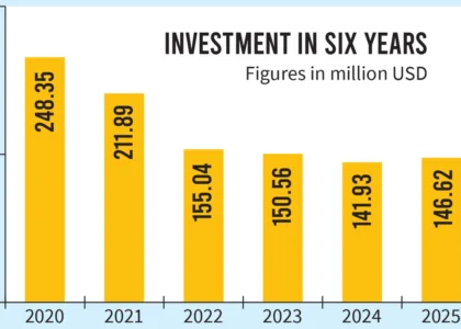 stock exchange dhaka dhaka stock exchange live dsebd news dhaka stock exchange today dhaka stock exchange market price dhaka stock exchange index dhaka stock exchange latest share price dhaka stock exchange share price dhaka stock exchange indices bd share newspaper bd share news dhaka stock exchange ltd www.dhaka stock exchange dhaka stock ঢাকা স্টক এক্সচেঞ্জ dhaka stock exchange by trade code stock bangladesh news dsc stock exchange dhaka stock exchange agm dhaka stock exchange today market price
