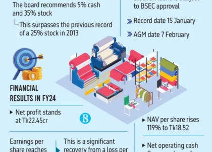 stock exchange dhaka dhaka stock exchange live dsebd news dhaka stock exchange today dhaka stock exchange market price dhaka stock exchange index dhaka stock exchange latest share price dhaka stock exchange share price dhaka stock exchange indices bd share newspaper bd share news dhaka stock exchange ltd www.dhaka stock exchange dhaka stock ঢাকা স্টক এক্সচেঞ্জ dhaka stock exchange by trade code stock bangladesh news dsc stock exchange dhaka stock exchange agm dhaka stock exchange today market price