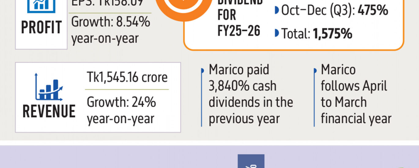 stock exchange dhaka dhaka stock exchange live dsebd news dhaka stock exchange today dhaka stock exchange market price dhaka stock exchange index dhaka stock exchange latest share price dhaka stock exchange share price dhaka stock exchange indices bd share newspaper bd share news dhaka stock exchange ltd www.dhaka stock exchange dhaka stock ঢাকা স্টক এক্সচেঞ্জ dhaka stock exchange by trade code stock bangladesh news dsc stock exchange dhaka stock exchange agm dhaka stock exchange today market price